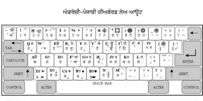 shree lipi marathi font keyboard layout pdf